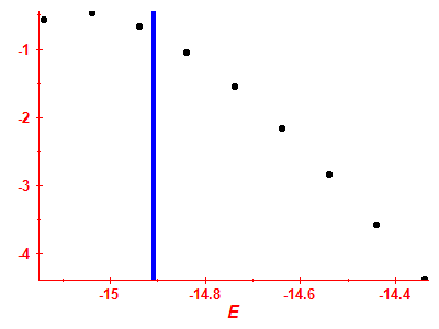 Strength function log